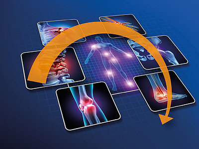 Eine stilisierte Darstellung eines menschlichen Körpers im Mittelpunkt, umgeben von verschiedenen Bildern, die Gelenke und Wirbelsäule zeigen. Die Bilder heben Schmerzen oder Verletzungen hervor. Ein orangefarbener Bogen verbindet die Darstellungen, um die Fokuspunkte zu betonen. Hintergrund in Blau.